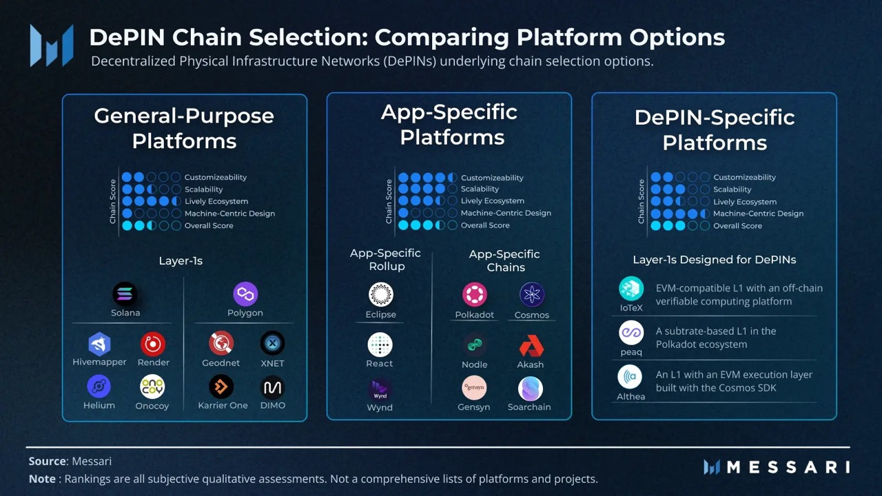 当加密技术遇到物理世界:如何把握DePIN百亿美金市场新机遇?